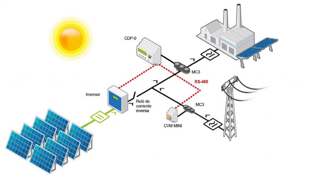 diagrama autoconsumo electrico panel solar placa empresas hogares ahorrar factura luz independencia red