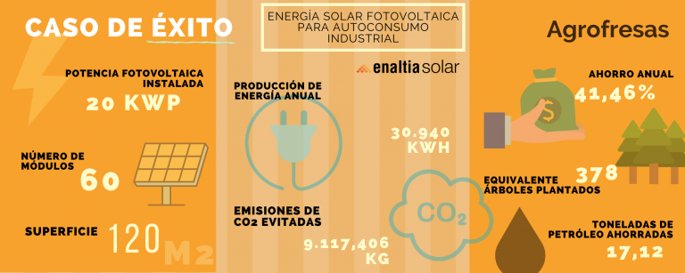 El ahorro de energía que ha generado Agrofresas gracias al autoconsumo fotovoltaico